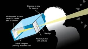 Spellbinding Total Solar Eclipse in 6 Days