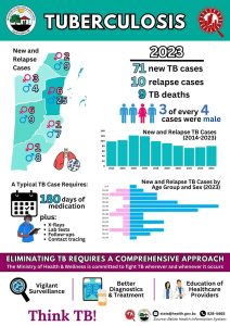 World TB Day: A Global Call to Action Against Tuberculosis and Multidrug-Resistant Strains